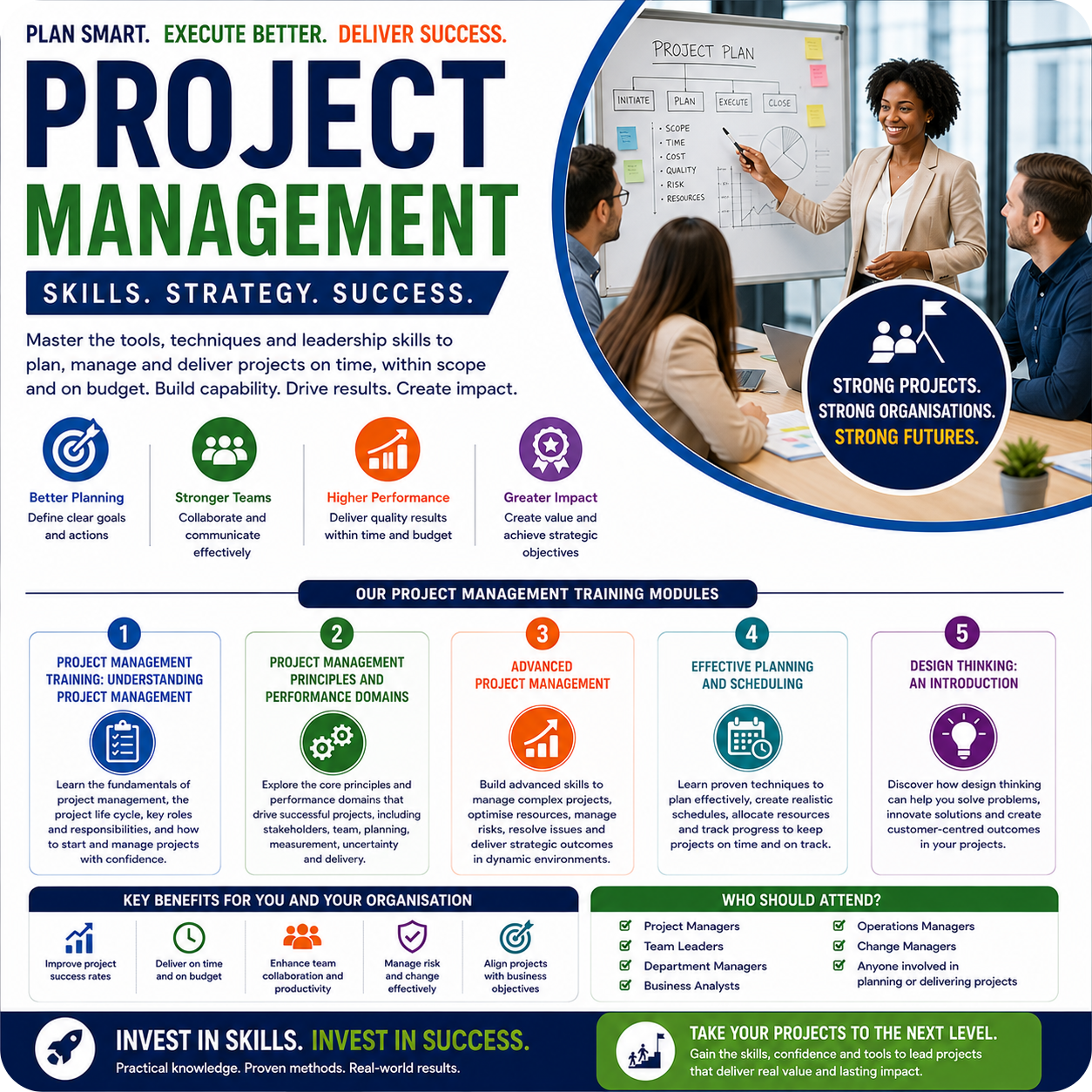 Workplace Soft Skills