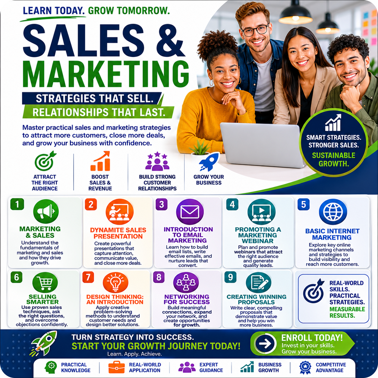Workplace Soft Skills