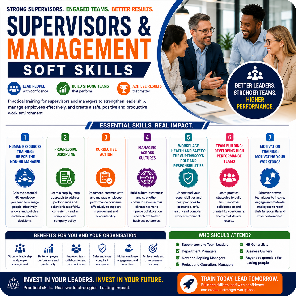 Workplace Soft Skills