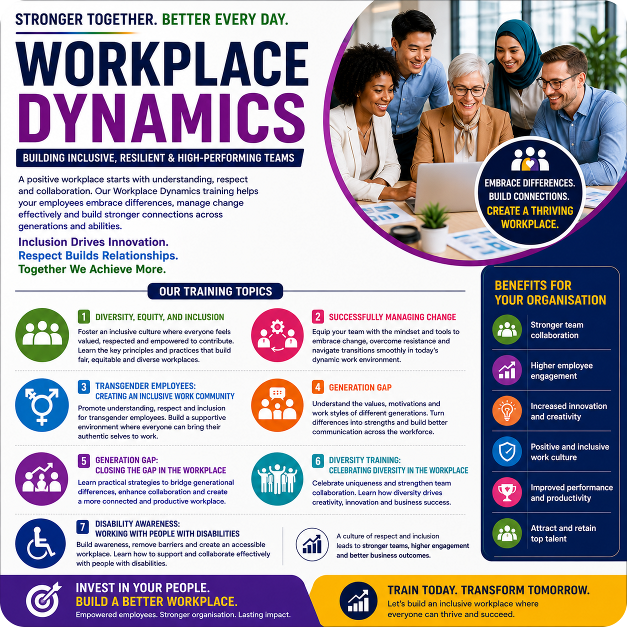 Workplace Soft Skills