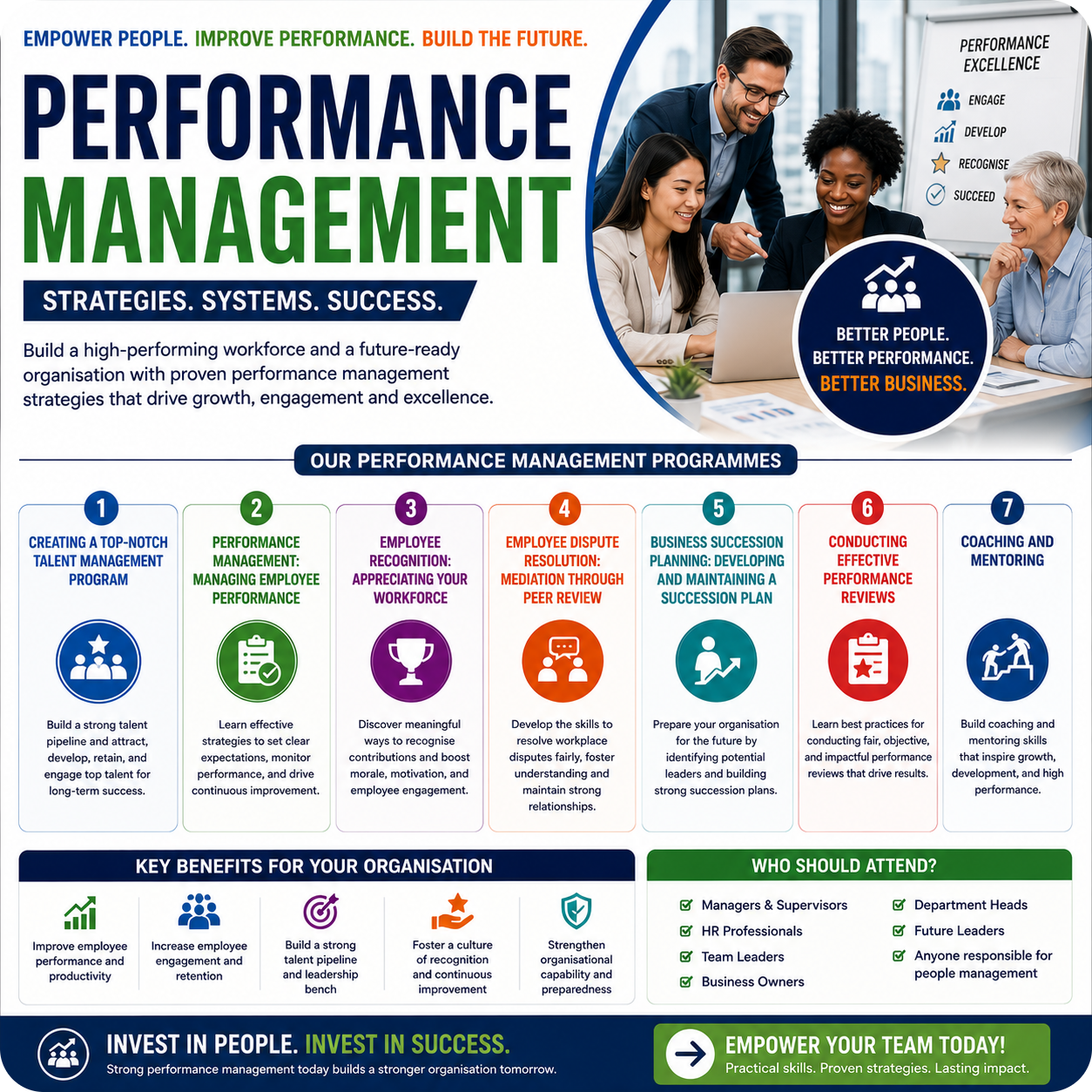 Performance Management