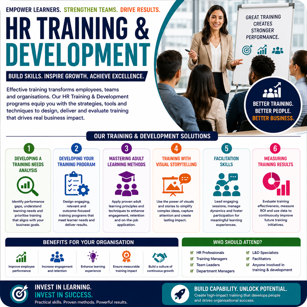 HR Training & Development