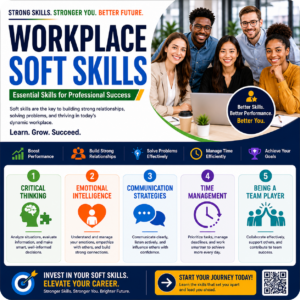 Workplace Soft Skills